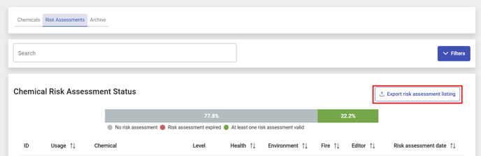 export_risk_assessment_listing