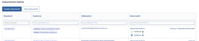 Dokumenttilinkkien yleisnäkymä.